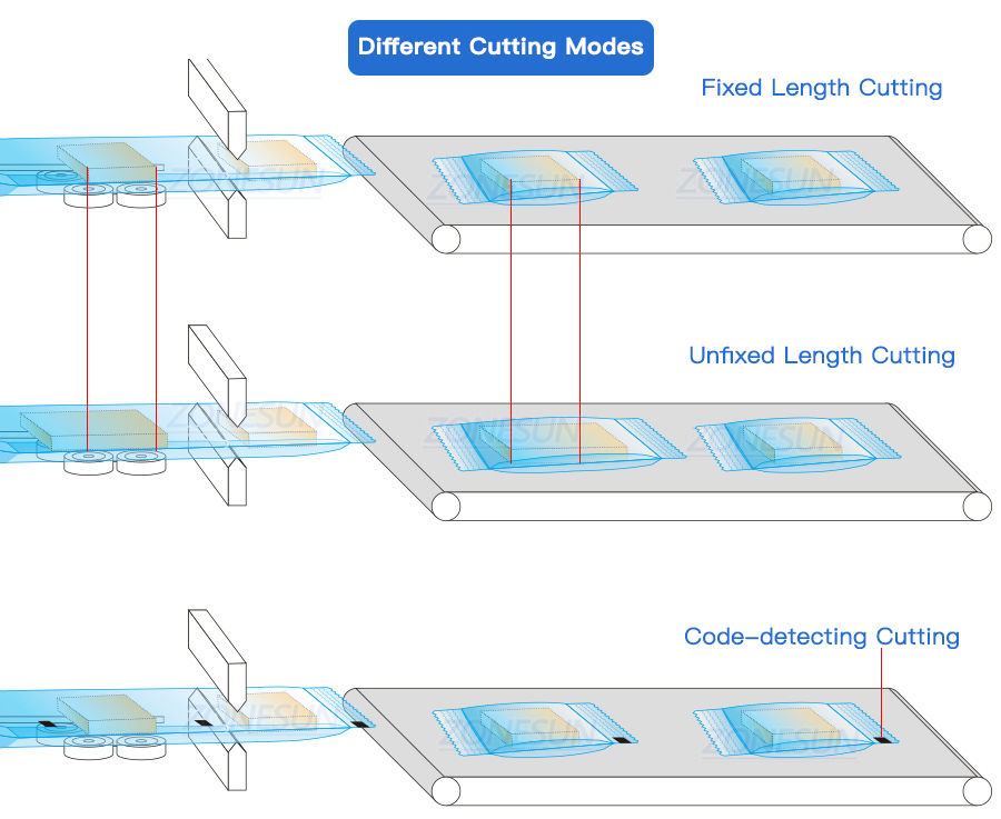 Diferentes modos de corte de la máquina flow pack
