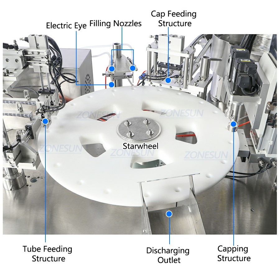 Microcentrifuge Tube Filling And Capping Structure