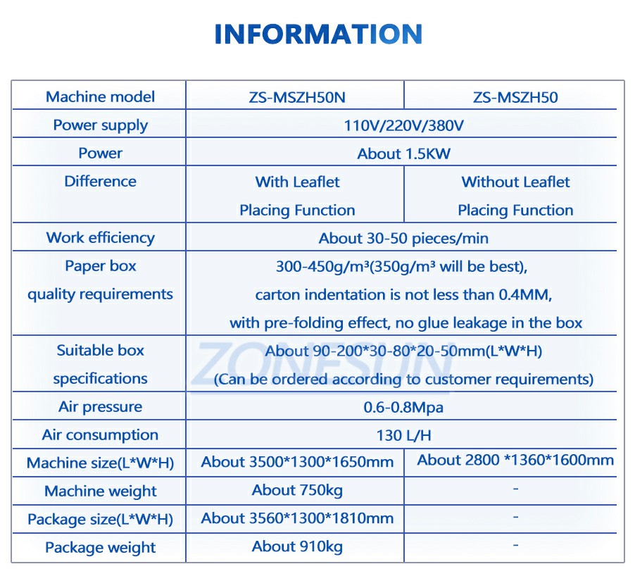 พารามิเตอร์ของเครื่องบรรจุกล่องแนวนอน