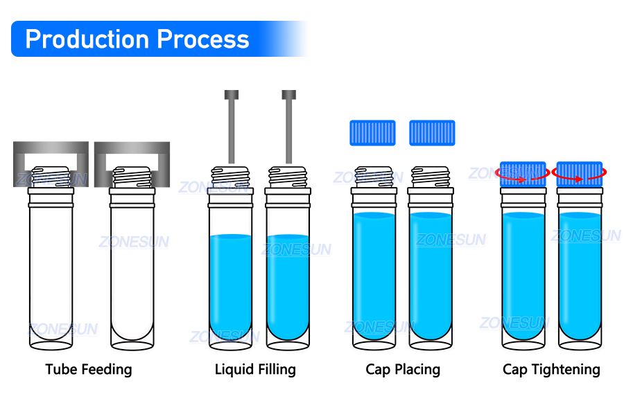Production process of microcentrifuge tube filling and capping machine