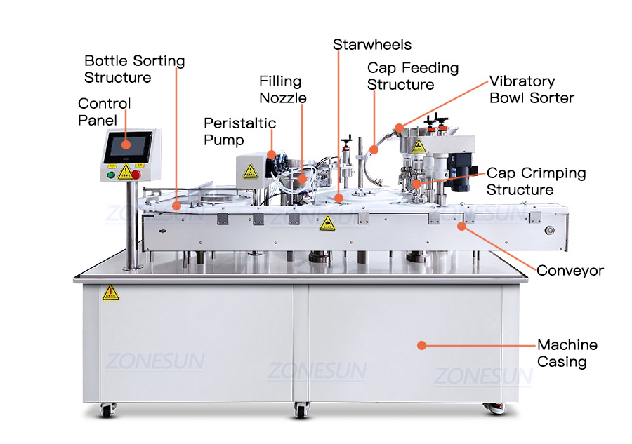 Diagram pengisi dan penutup vial