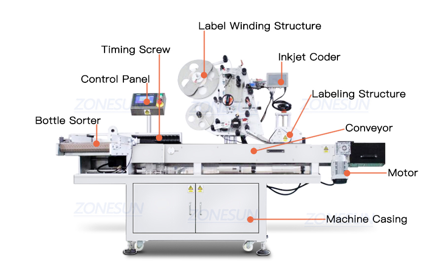 Diagram of horizontal labeling machine