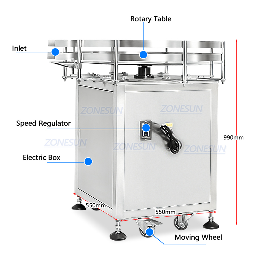 Diagram Meja Putar Penyortiran Botol