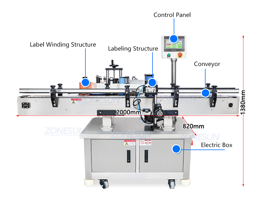 Diagram Mesin Pelabelan