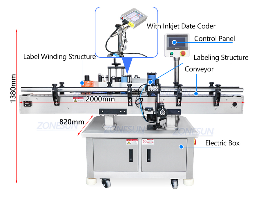 Diagram Mesin Pelabelan