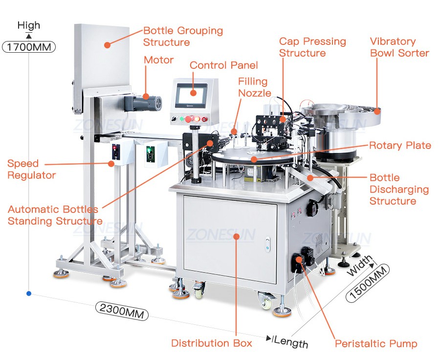 Diagrama de una máquina llenadora de viales de fragancia