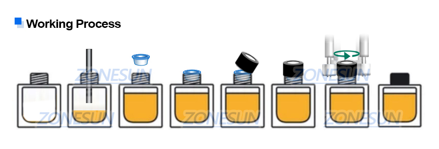 กระบวนการทำงาน