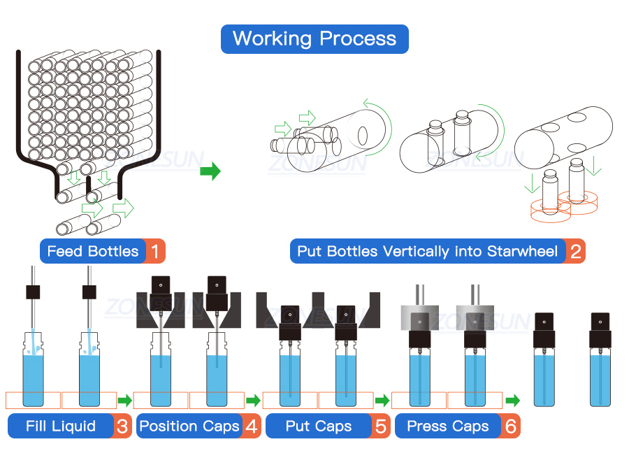 Proceso de trabajo