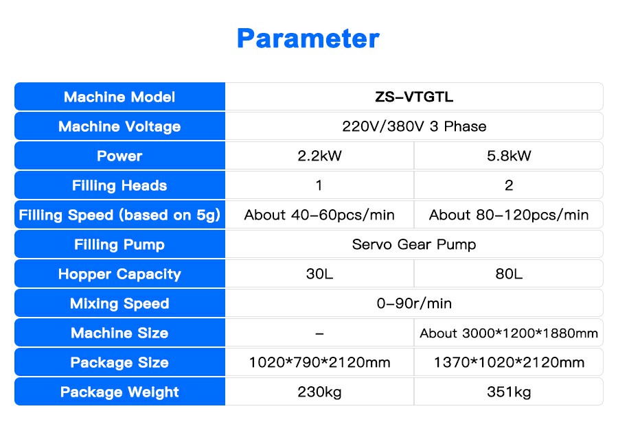 Parameter Of Deodorant Stick Filling Machine Parameter Of Deodorant Stick Filling Machine