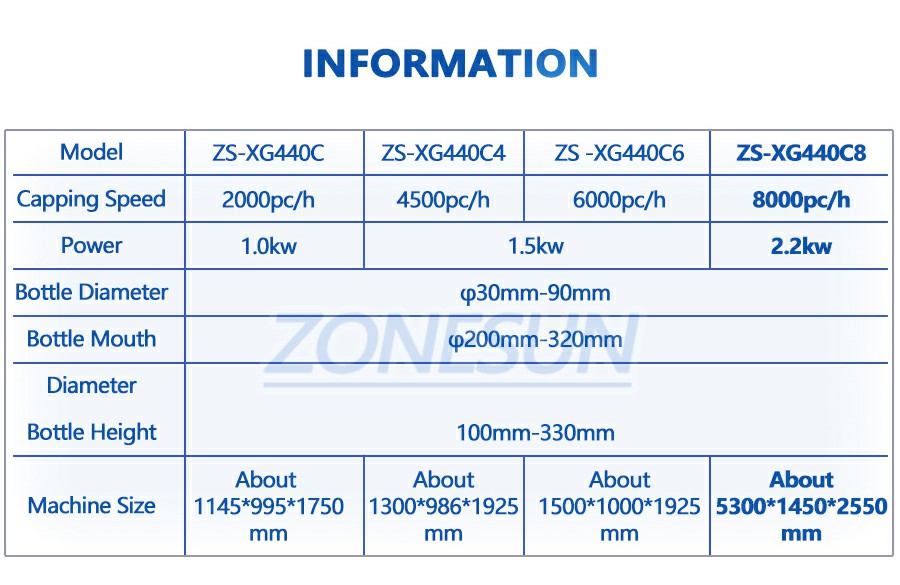 พารามิเตอร์ของเครื่องปิดฝา Ropp อัตโนมัติ
