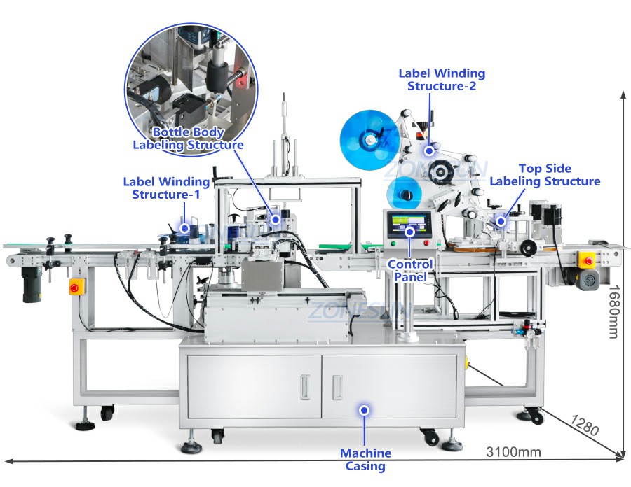 Diagram Of Wrap Around Labeler