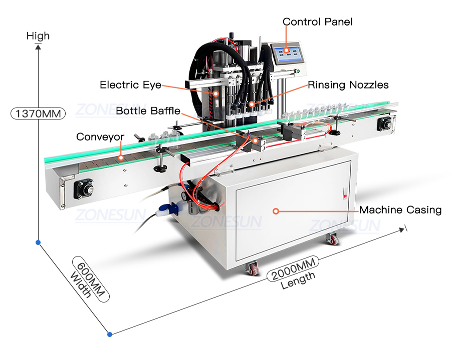 Diagram Mesin Pembilas Udara Terionisasi