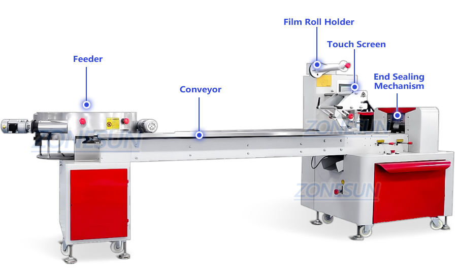 Flow Wrap Packing Machine