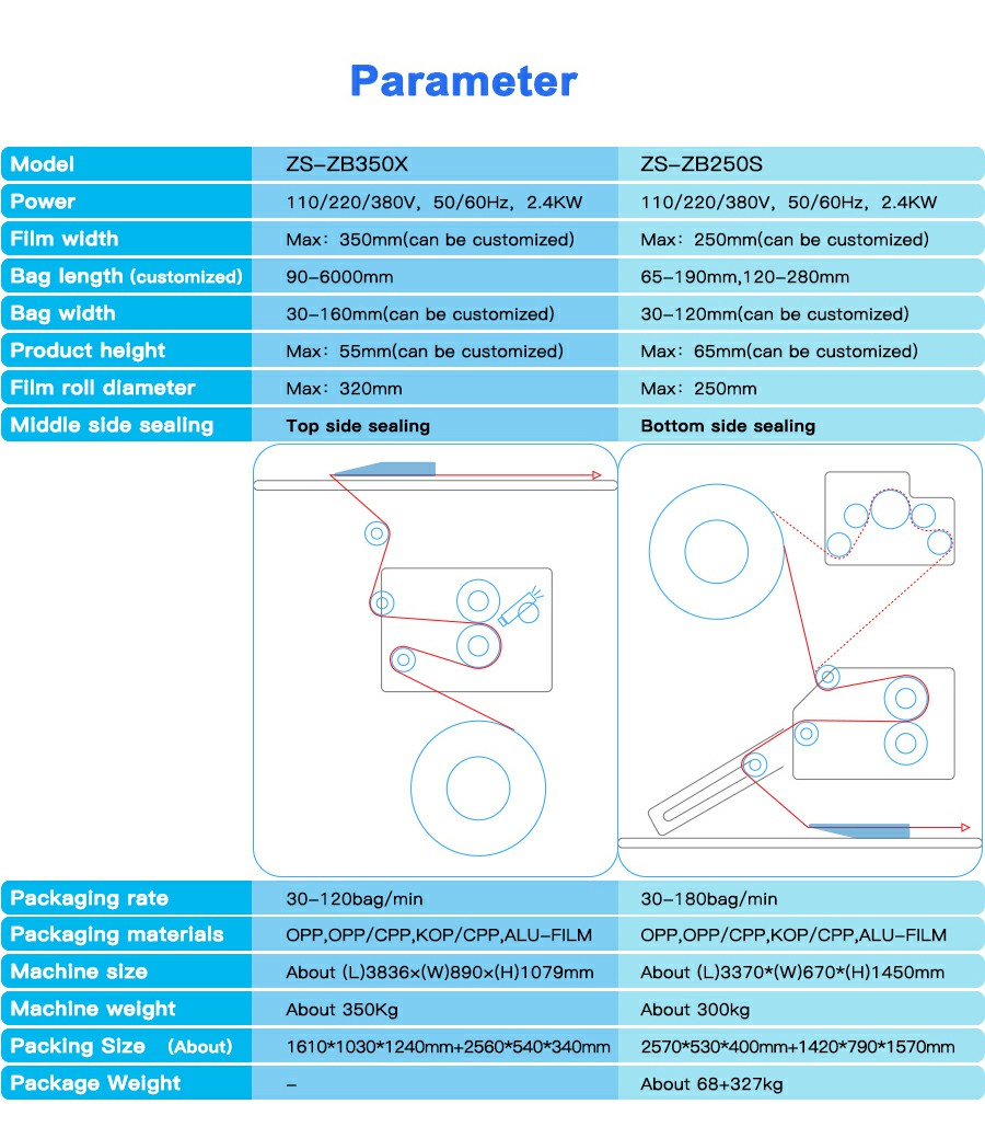 Parameter Mesin Pengemas Sachet Horizontal