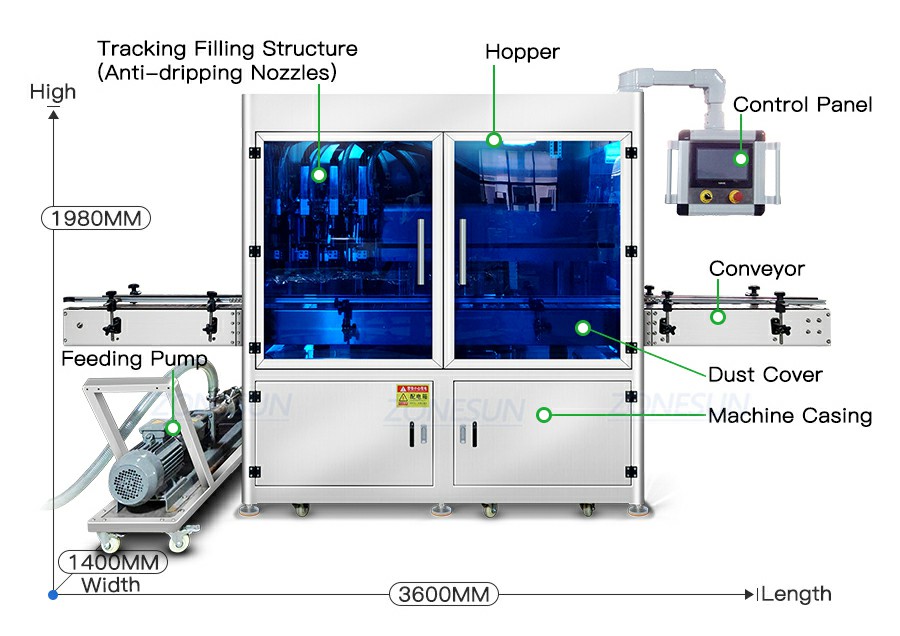 Mesin Filling Pembersih Tangan Otomatis Servo Mesin Filling Pembersih Tangan Otomatis Servo