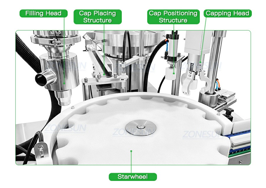Monoblock Working System Monoblock Working System