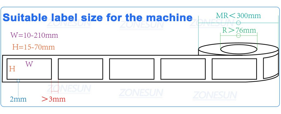 Applicable Label Specifications