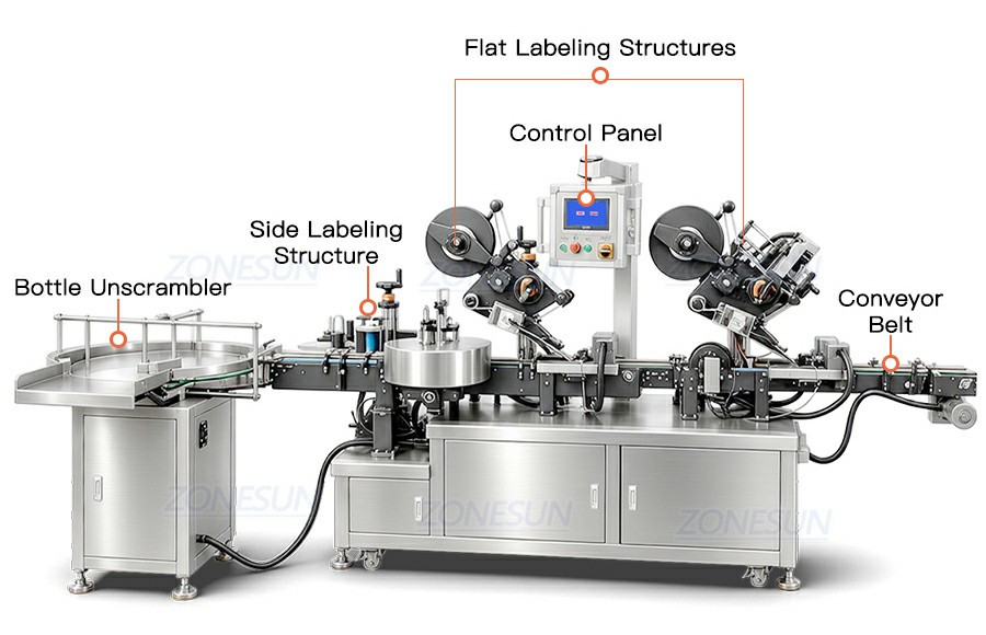 Automatic Labeler For Bottle Side, Top And Bottom