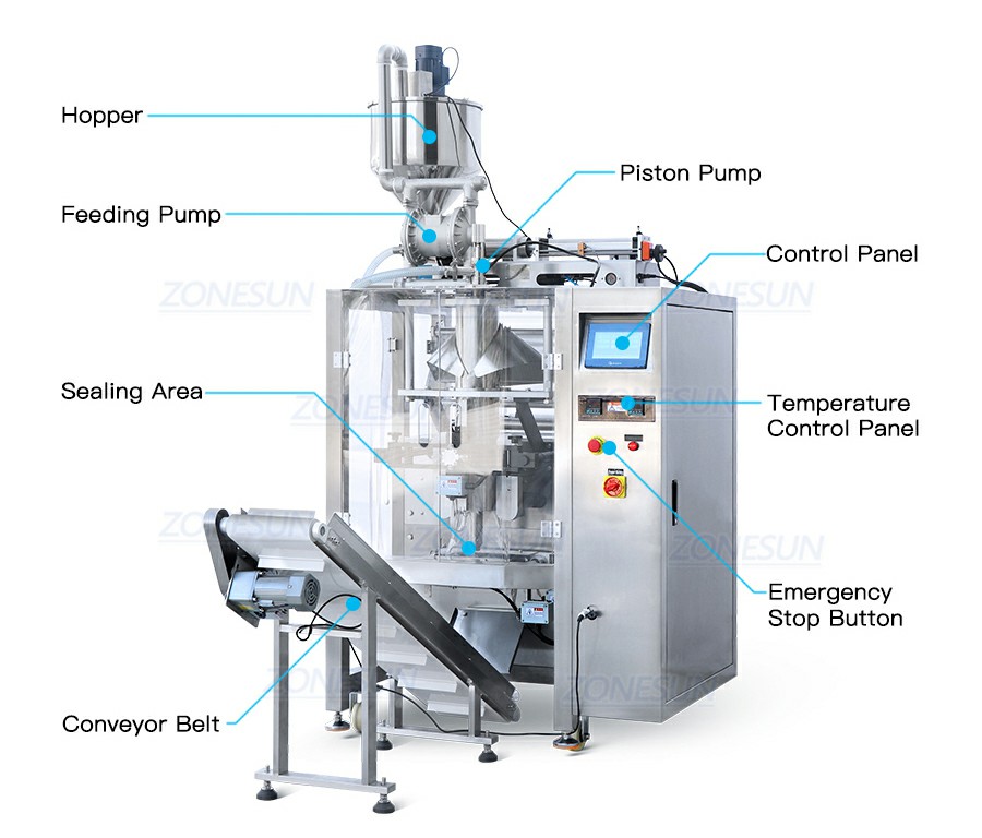 Gravy Pouch Packaging Machine Gravy Pouch Packaging Machine