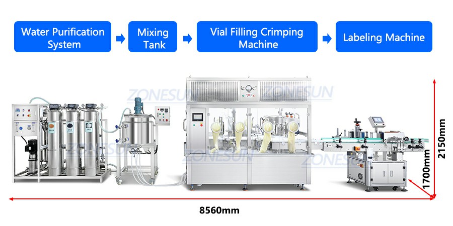 Medicine Vial Filling Line Medicine Vial Filling Line