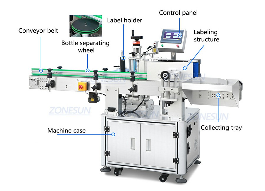 Vial Labeling Machine Vial Labeling Machine