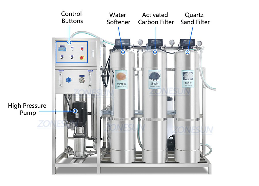 Water Purification System Water Purification System