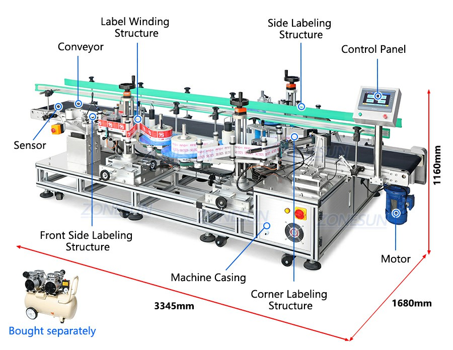 Box Side And Corner Labeler Box Side And Corner Labeler