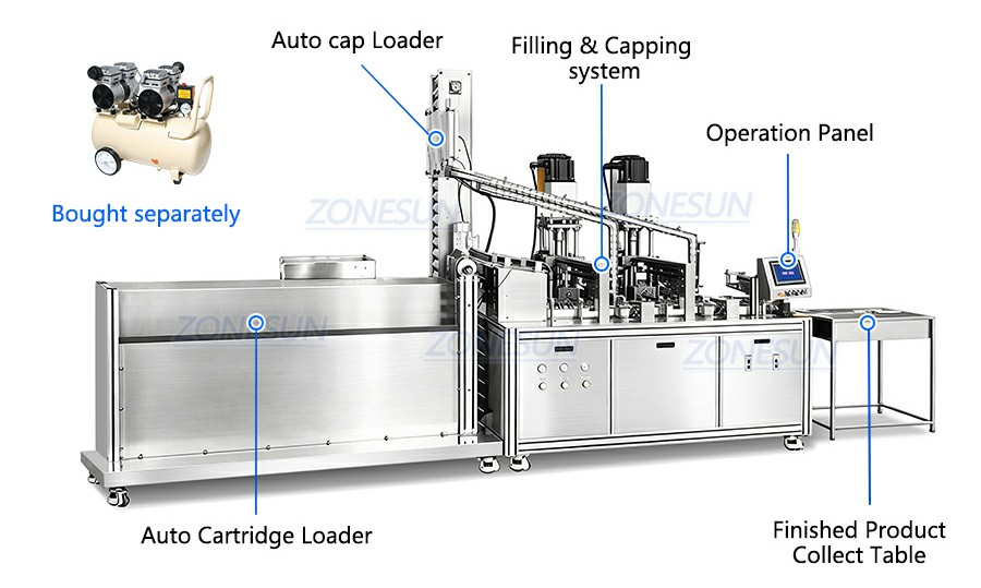 Máquina llenadora y tapadora de cartuchos de taco quimico Máquina llenadora y tapadora de cartuchos de taco quimico