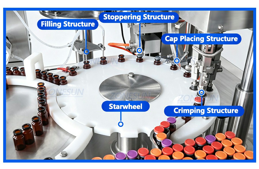 Monoblock Vial Filling Capping System