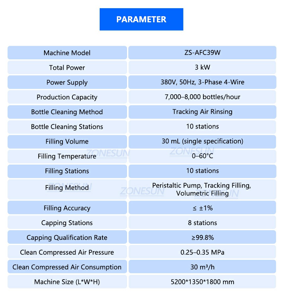 Parameter Of Liquid Syrup Filling Capping Machine Parameter Of Liquid Syrup Filling Capping Machine