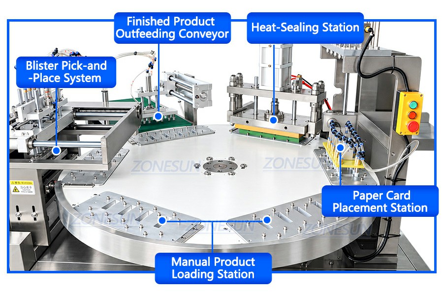 Rotary Blister Card Sealing System Rotary Blister Card Sealing System